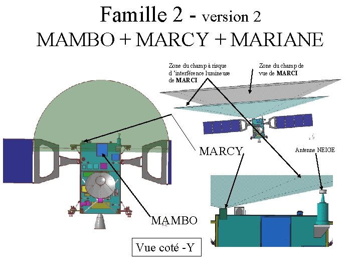 Famille 2 - version 2 MAMBO + MARCY + MARIANE Zone du champ à