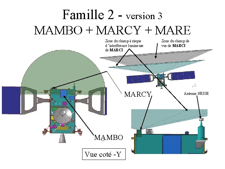 Famille 2 - version 3 MAMBO + MARCY + MARE Zone du champ à