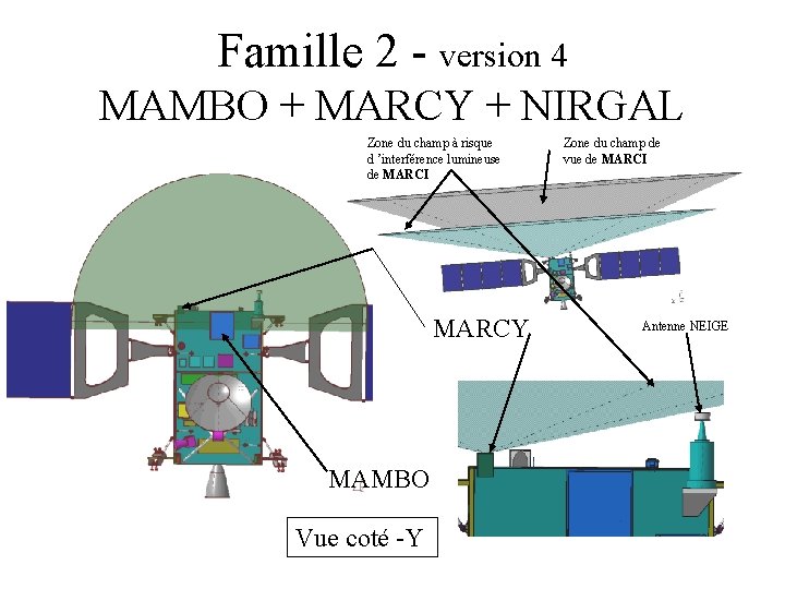Famille 2 - version 4 MAMBO + MARCY + NIRGAL Zone du champ à
