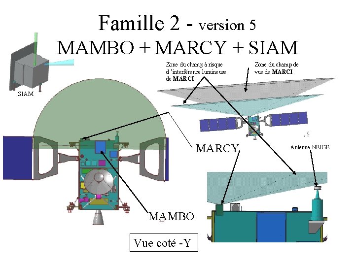 Famille 2 - version 5 MAMBO + MARCY + SIAM Zone du champ à
