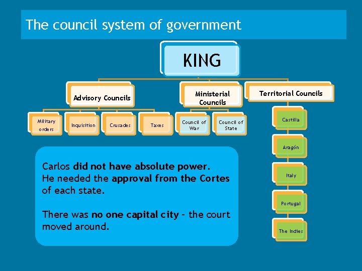 The council system of government KING Ministerial Councils Advisory Councils Military orders Inquisition Crusades