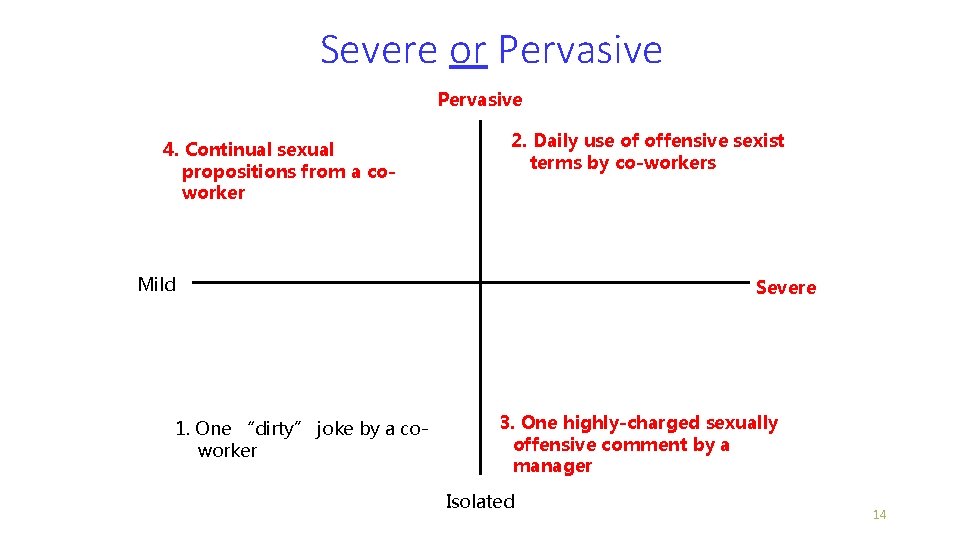 Severe or Pervasive 4. Continual sexual propositions from a coworker 2. Daily use of