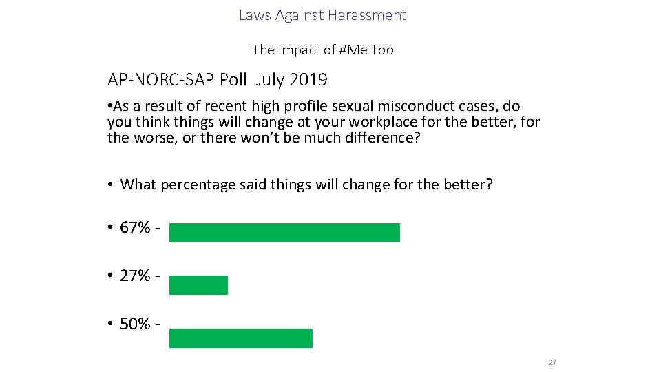 Laws Against Harassment The Impact of #Me Too AP-NORC-SAP Poll July 2019 • As
