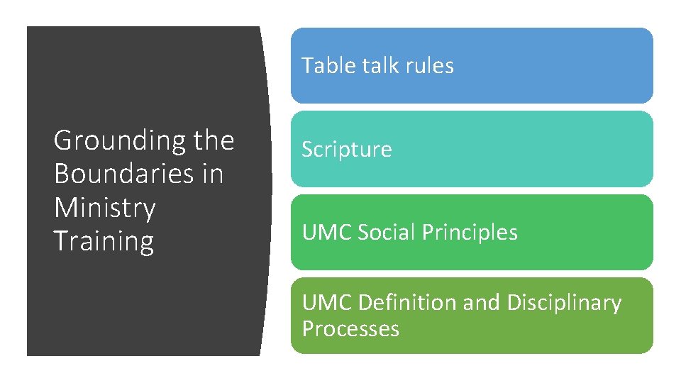 Table talk rules Grounding the Boundaries in Ministry Training Scripture UMC Social Principles UMC