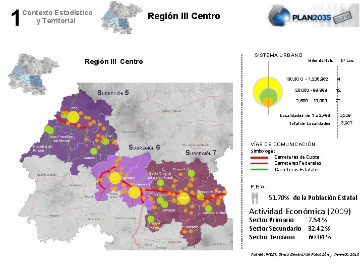 1 Contexto Estadístico y Territorial Región III Centro SISTEMA URBANO Región III Centro SUBREGIÓN