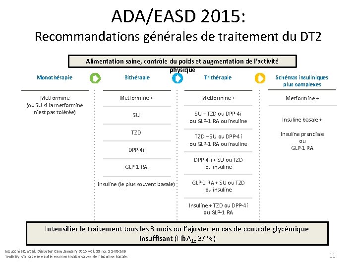 Traitement non insulinique du diabte de type 2
