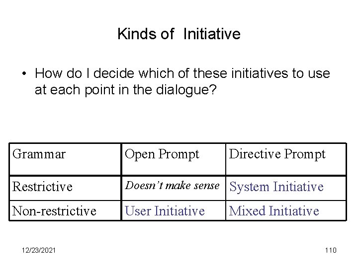 Kinds of Initiative • How do I decide which of these initiatives to use