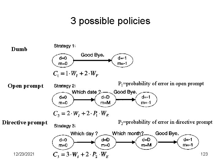 3 possible policies Dumb Open prompt Directive prompt 12/23/2021 P 1=probability of error in