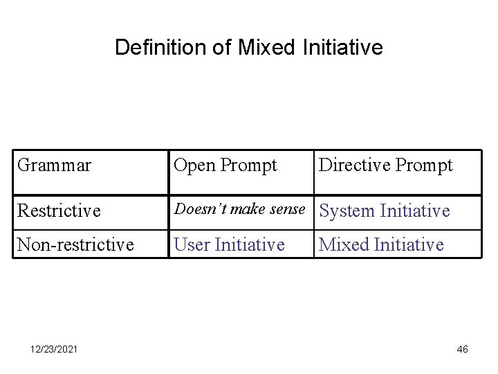 Definition of Mixed Initiative Grammar Open Prompt Restrictive Doesn’t make sense System Initiative Non-restrictive