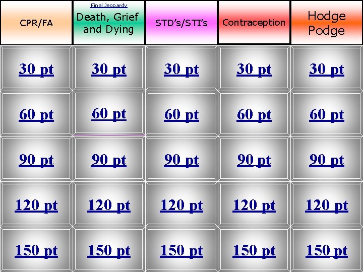 Final Jeopardy CPR/FA Death, Grief and Dying STD’s/STI’s Contraception Hodge Podge 30 pt 30