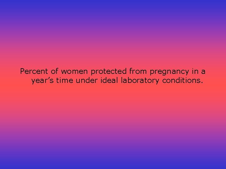 Percent of women protected from pregnancy in a year’s time under ideal laboratory conditions.