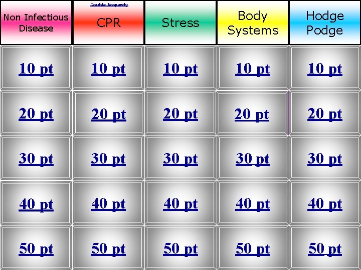 Double Jeopardy Non Infectious Disease CPR Stress Body Systems Hodge Podge 10 pt 10
