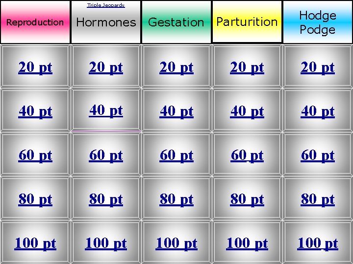 Triple Jeopardy Gestation Parturition Hodge Podge Reproduction Hormones 20 pt 20 pt 40 pt
