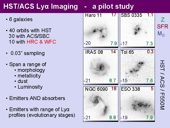 HST/ACS Lyα Imaging - a pilot study • 6 galaxies • 40 orbits with