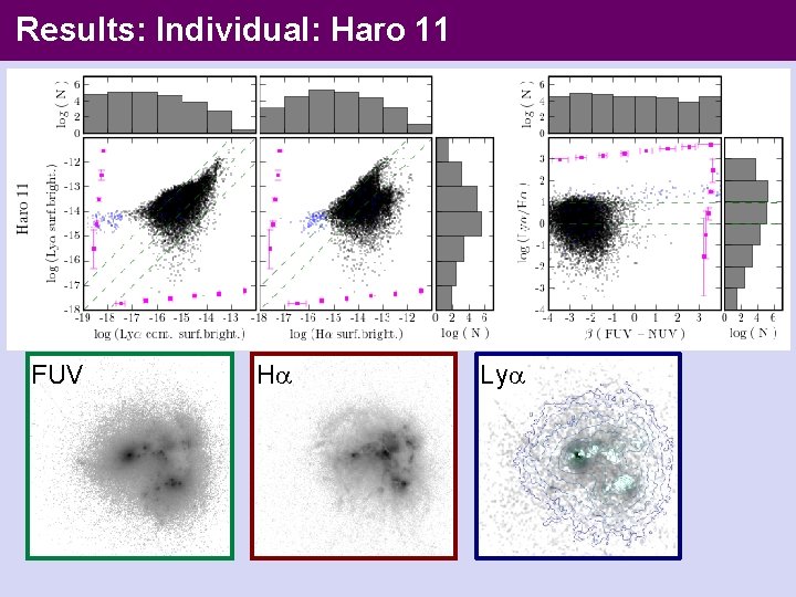 Results: Individual: Haro 11 FUV H Ly 