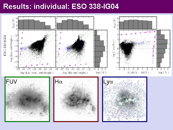 Results: individual: ESO 338 -IG 04 FUV H Ly 