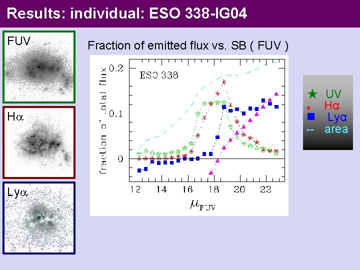Results: individual: ESO 338 -IG 04 FUV H Ly Fraction of emitted flux vs.