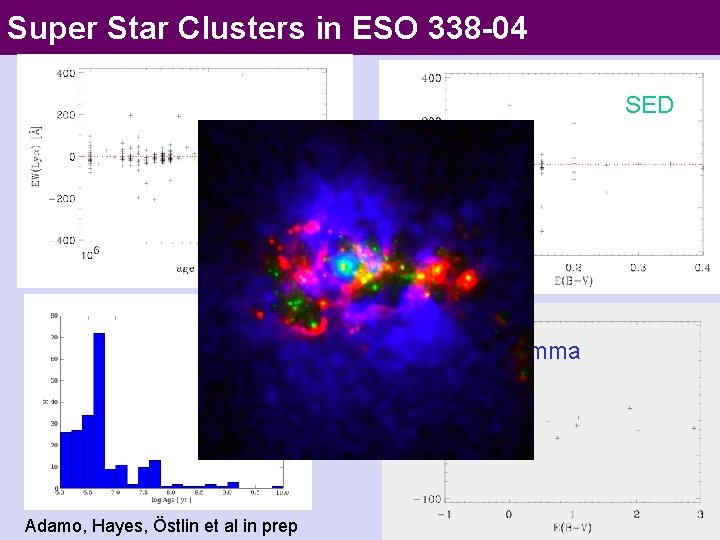 Super Star Clusters in ESO 338 -04 SED Br-gamma Adamo, Hayes, Östlin et al