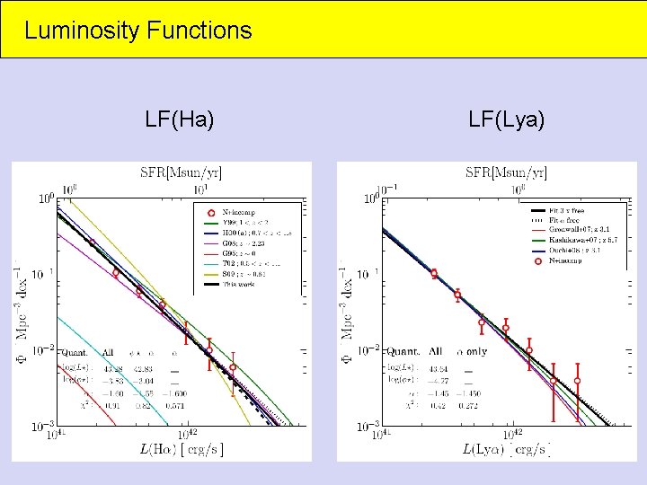 Luminosity Functions LF(Ha) LF(Lya) 