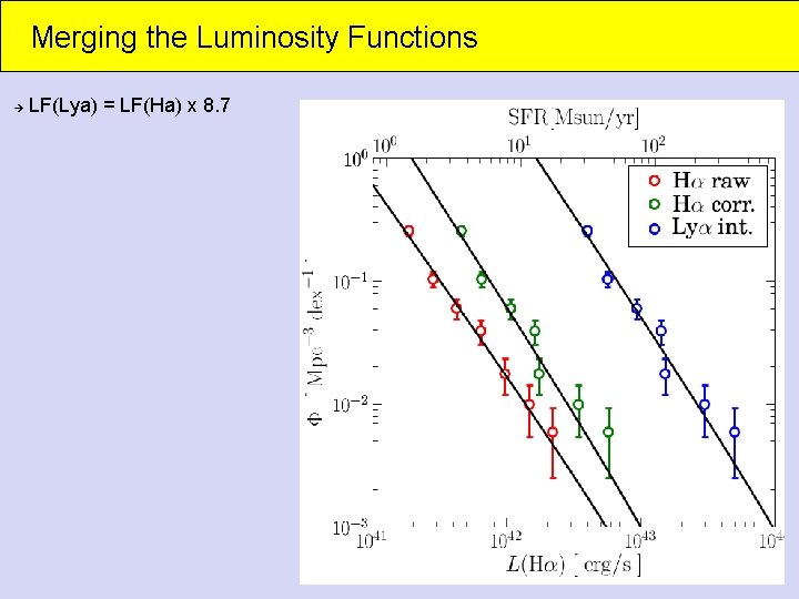 Merging the Luminosity Functions LF(Lya) = LF(Ha) x 8. 7 