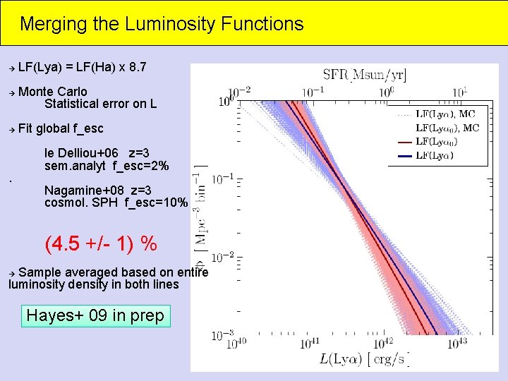 Merging the Luminosity Functions . LF(Lya) = LF(Ha) x 8. 7 Monte Carlo Statistical