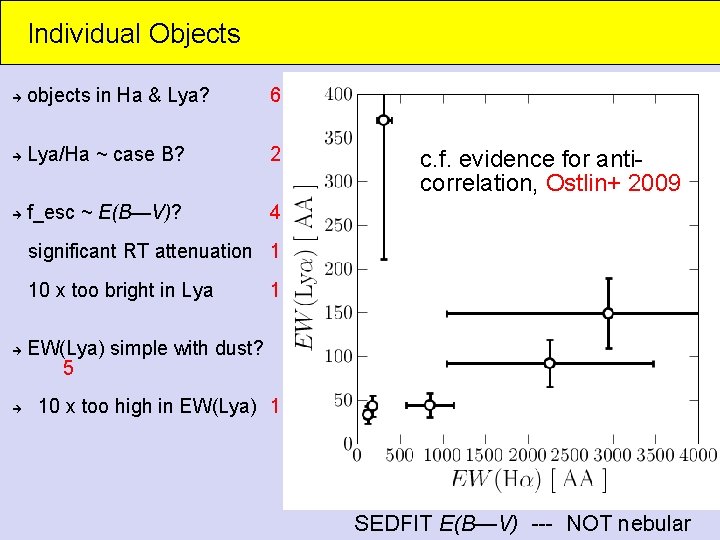 Individual Objects objects in Ha & Lya? 6 Lya/Ha ~ case B? 2 f_esc