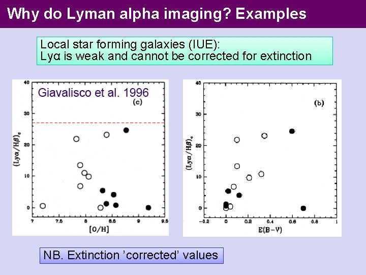 Why do Lyman alpha imaging? Examples Local star forming galaxies (IUE): Lyα is weak