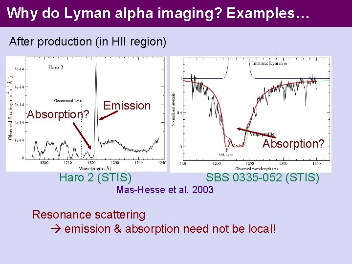 Lya Whyemission do Lyman and alpha absorption imaging? Examples… After production (in HII region)