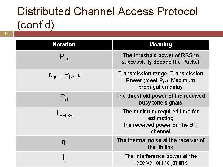 Distributed Channel Access Protocol (cont’d) 13 Notation Meaning Prx The threshold power of RSS