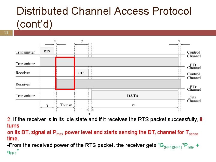 Distributed Channel Access Protocol (cont’d) 15 2. If the receiver is in its idle