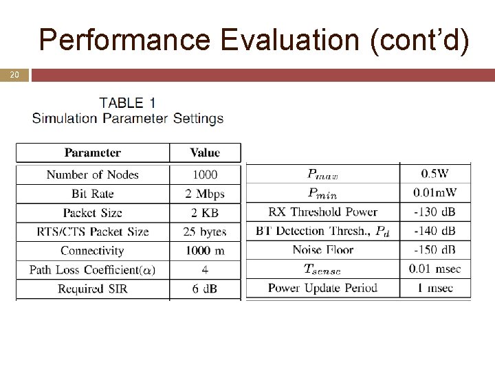 Performance Evaluation (cont’d) 20 