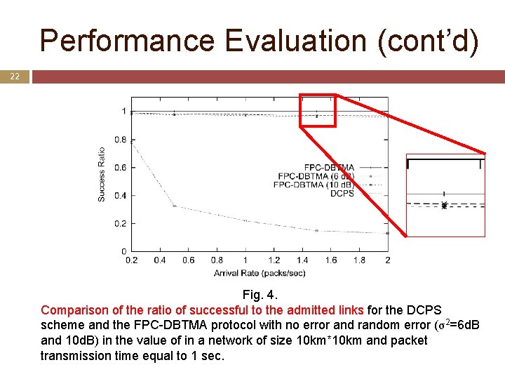 Performance Evaluation (cont’d) 22 Fig. 4. Comparison of the ratio of successful to the