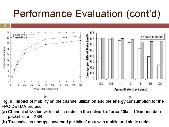 Performance Evaluation (cont’d) 32 Fig. 8. Impact of mobility on the channel utilization and