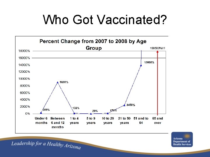 Who Got Vaccinated? 198500%!!! 