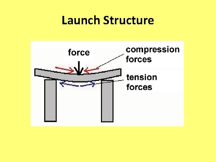 Launch Structure 