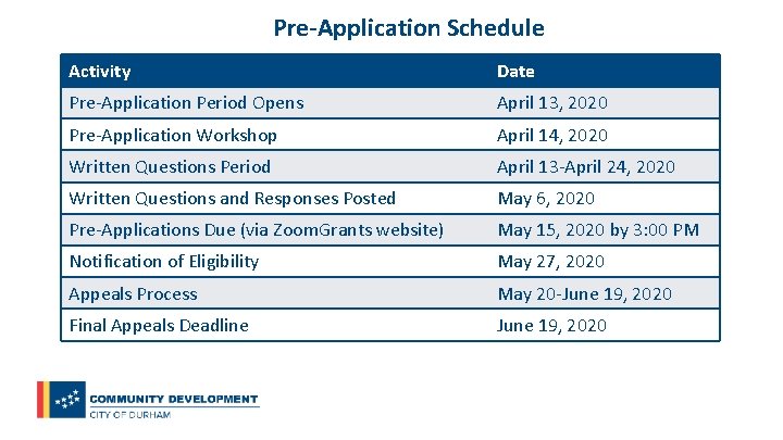 Pre-Application Schedule Activity Date Pre-Application Period Opens April 13, 2020 Pre-Application Workshop April 14,