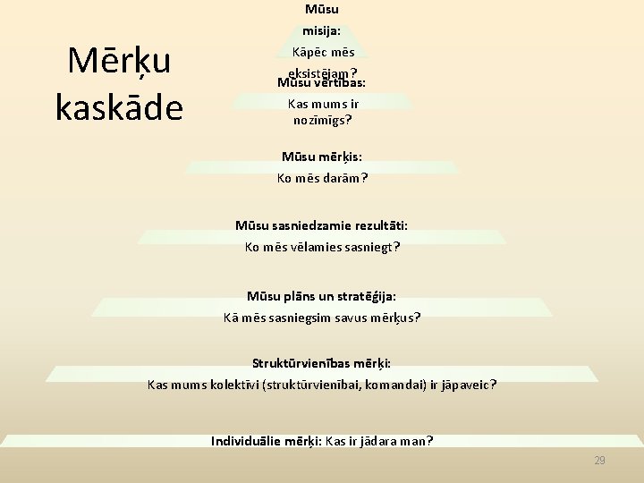 Mūsu Mērķu kaskāde misija: Kāpēc mēs eksistējam? Mūsu vērtības: Kas mums ir nozīmīgs? Mūsu