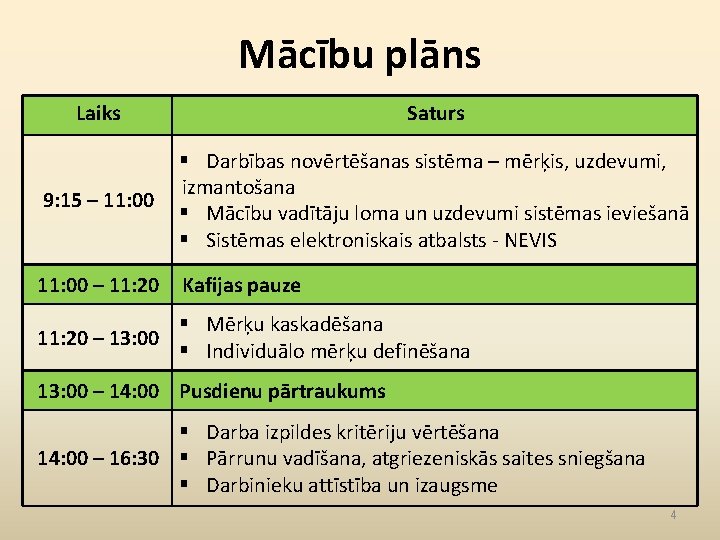 Mācību plāns Laiks Saturs 9: 15 – 11: 00 Darbības novērtēšanas sistēma – mērķis,