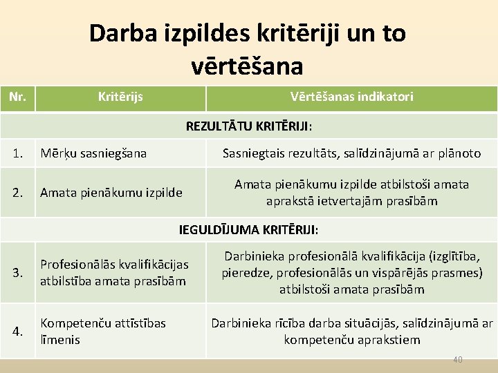 Darba izpildes kritēriji un to vērtēšana Nr. Kritērijs Vērtēšanas indikatori REZULTĀTU KRITĒRIJI: 1. Mērķu