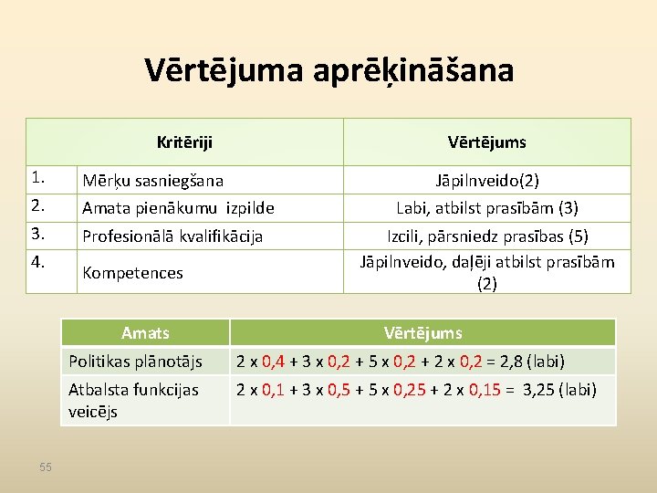 Vērtējuma aprēķināšana Kritēriji Vērtējums 1. Mērķu sasniegšana 2. Amata pienākumu izpilde Labi, atbilst prasībām