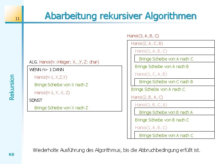 Abarbeitung rekursiver Algorithmen 11 Hanoi(3, A, B, C) Hanoi(2, A, C, B) Hanoi(1, A,