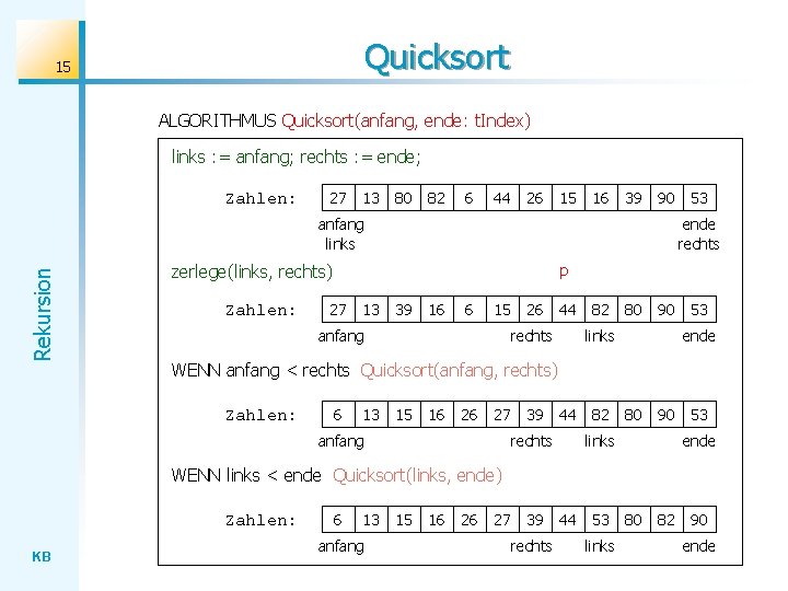 Quicksort 15 ALGORITHMUS Quicksort(anfang, ende: t. Index) links : = anfang; rechts : =