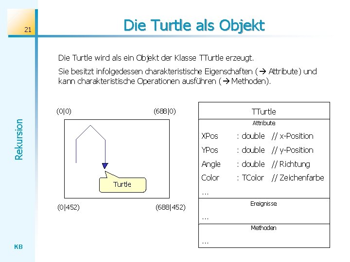 Die Turtle als Objekt 21 Die Turtle wird als ein Objekt der Klasse TTurtle