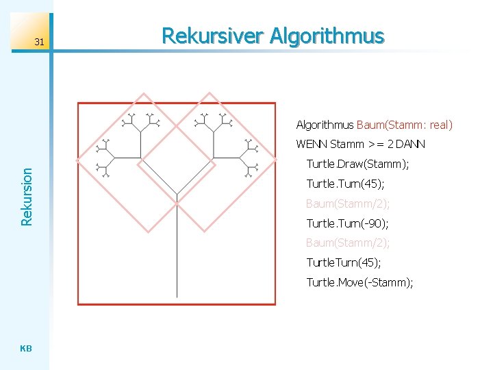 31 Rekursiver Algorithmus Baum(Stamm: real) Rekursion WENN Stamm >= 2 DANN Turtle. Draw(Stamm); Turtle.