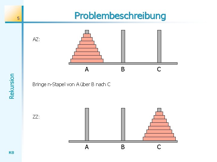 Problembeschreibung 5 AZ: Rekursion A B C Bringe n-Stapel von A über B nach