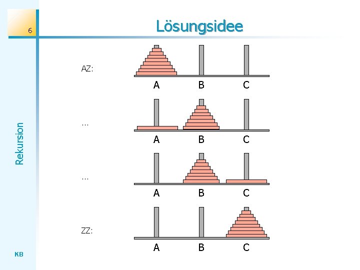 Lösungsidee 6 Rekursion AZ: A B C . . . ZZ: KB 