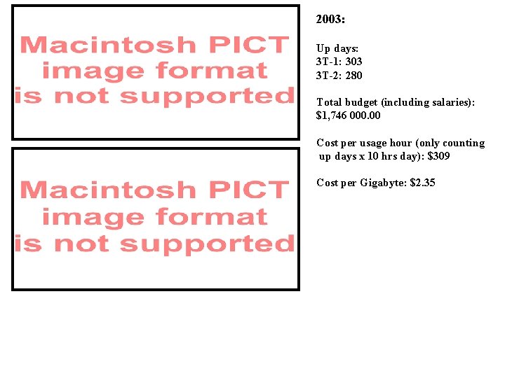 2003: Up days: 3 T-1: 303 3 T-2: 280 Total budget (including salaries): $1,