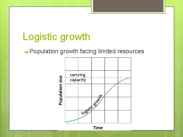 Logistic growth Population growth facing limited resources Logistic growth Population growth facing limited resources