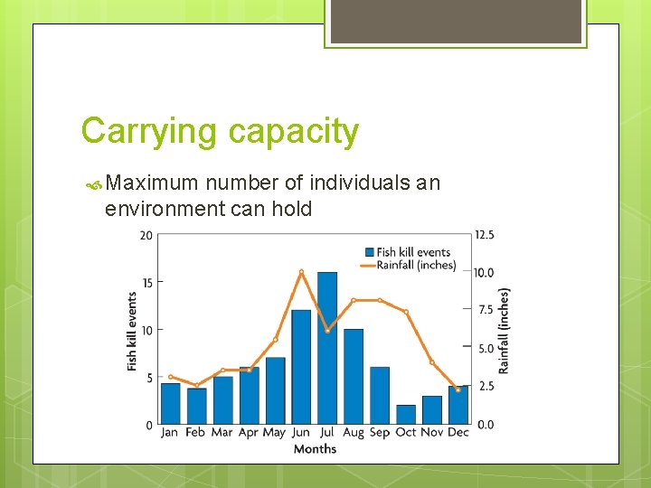 Carrying capacity Maximum number of individuals an environment can hold Carrying capacity Maximum number of individuals an environment can hold