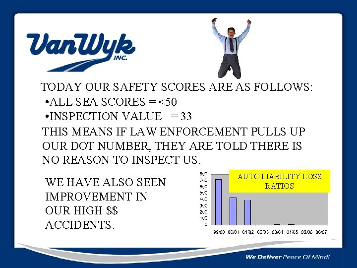TODAY OUR SAFETY SCORES ARE AS FOLLOWS: • ALL SEA SCORES = <50 •